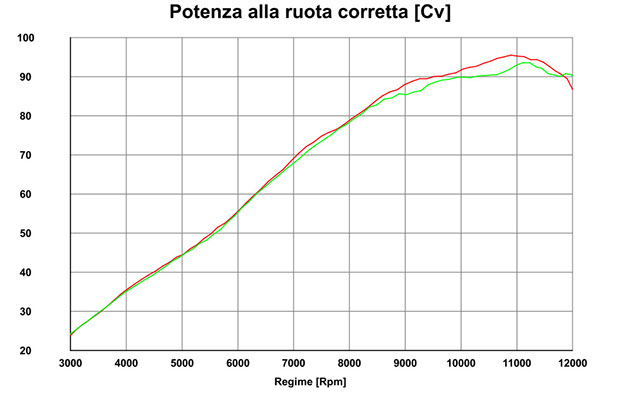 BRUTALE 800 Power-Gun Silencer thumbnail 9